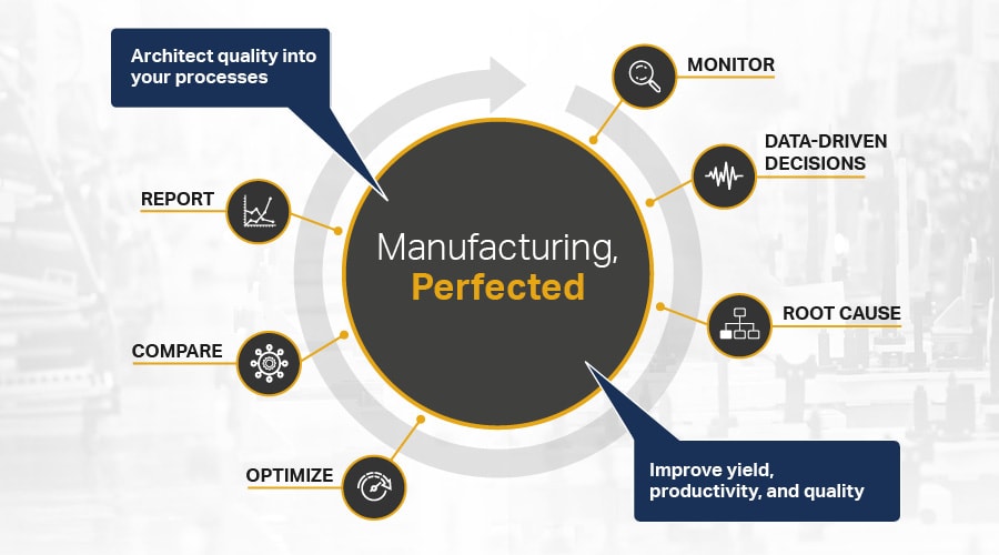 Diagram of manufacturing perfected 