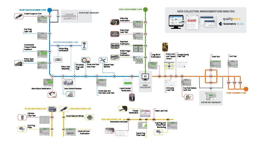 Outline of engine line stations